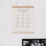 Gemstone Poster - Antique Cut Diamonds