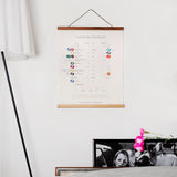 Gemstone Poster - Moh's Scale of Hardness (Colour)